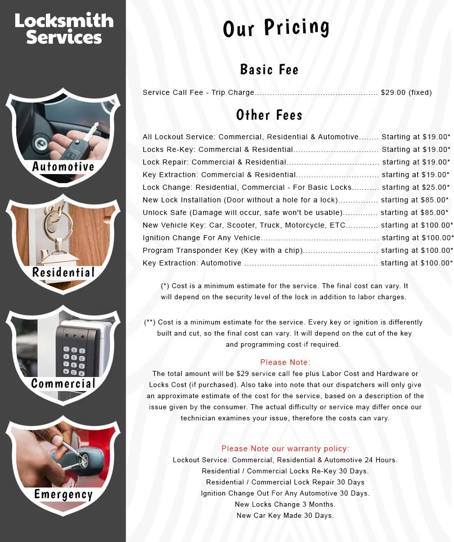 All County Locksmith Store Los Angeles, CA 310-736-9354